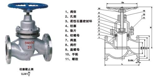 供应柱塞阀U41SM-16